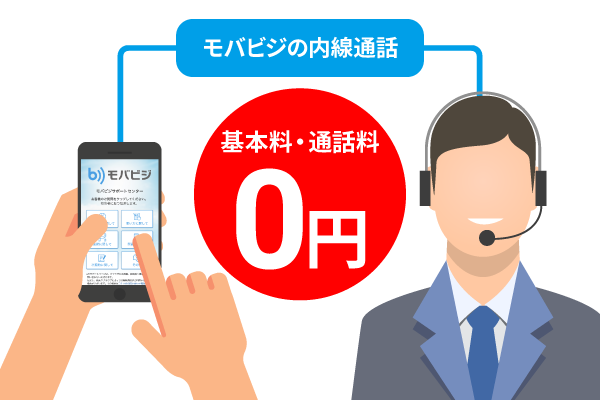 ブラウザーフォンはモバビジの内線通話だから通話料が無料