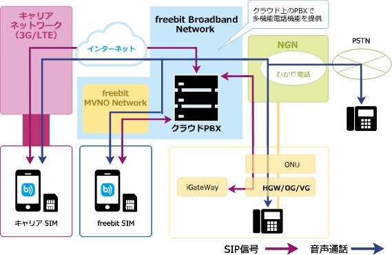 ネットーワ構成図